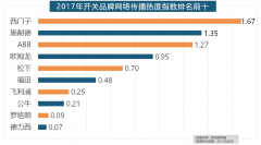 墙纸、欧雅壁纸、瑞宝壁纸、洛可可壁纸、水性