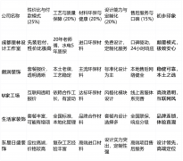 并许诺水电质保5年